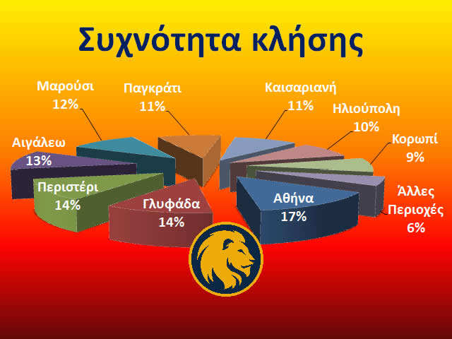 Πίνακας με ανάλυση δείγματος 2020 - 2023